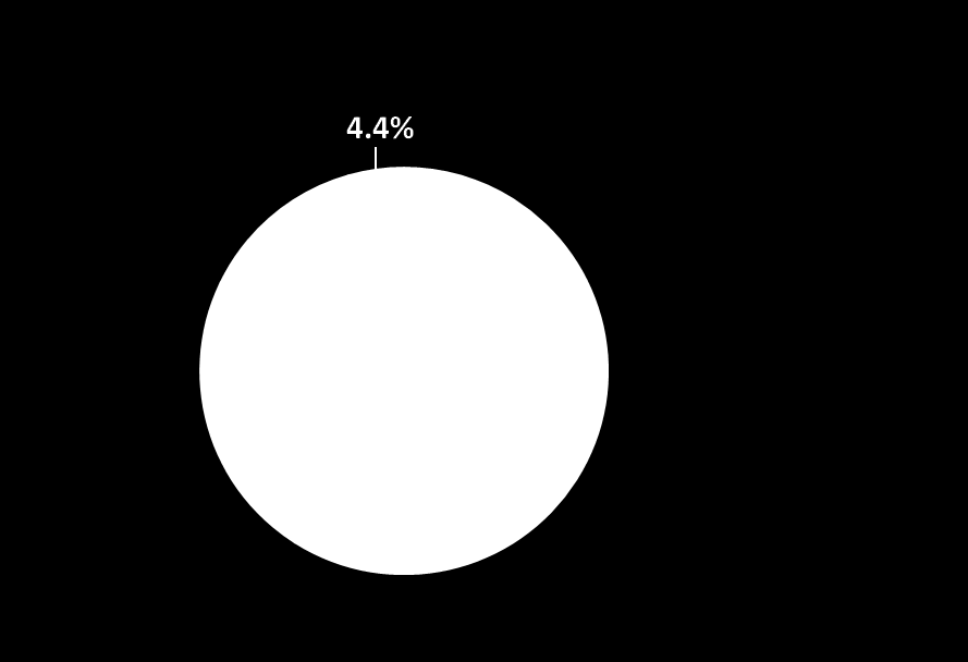 Śmiertelność wewnątrzszpitalna % Rejestr ACTION: PChN w OZW P <.0001 STEMI Bez PChN (n = 13,221) 69.