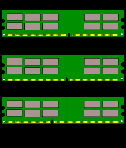pamięci 168 pin DIMMS, 184 pin DDR DIMMS, 240 pin DDR2 DIMMS.