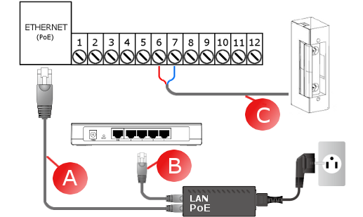 RP-SMA Złącze RP-SMA żeńskie dla anteny zewnętrznej sieci WiFi 2.4GHz Należy stosować wyłącznie jedno źródło zasilania, DC 15V podłączone do styków 1 i 2 lub zasilanie 48V doprowadzone poprzez PoE.