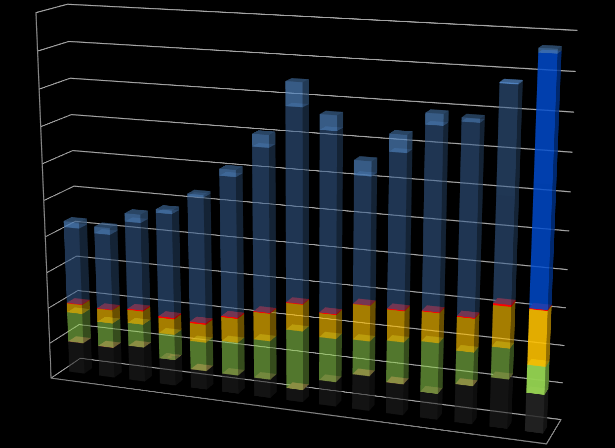 Przeładunki Portu Gdynia wg grup towarowych w latach 2000-2014 (tys.