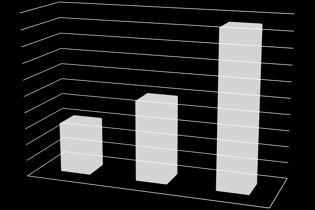 Inwestycje - wykonanie 2012-2014 (mln zł) 200 180 160 140 120 100 80 60 40 20 0 62,19 2012 99,64