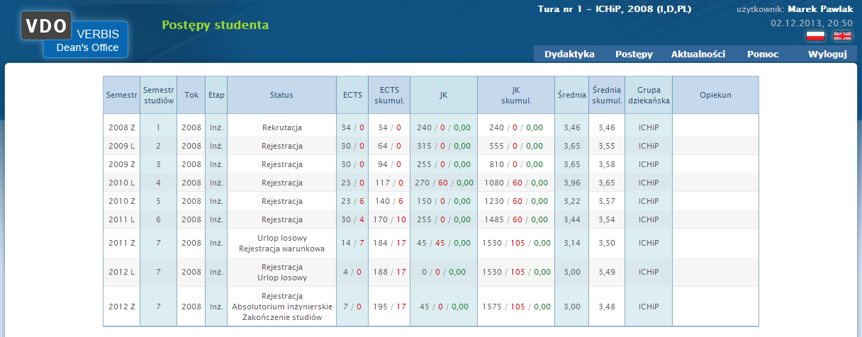 5.2. Wyniki w nauce Karta umożliwia wgląd w historię przebiegu studiów i można z niej można uzyskać następujące informacje: Semestr semestr kalendarzowy studiów na uczelni, np.