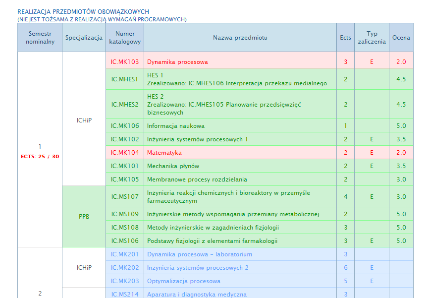 Po lewej stronie, pod tytułem Przedmioty, obecne są skróty do przedmiotów, na które student jest zapisany w bieżącym semestrze.