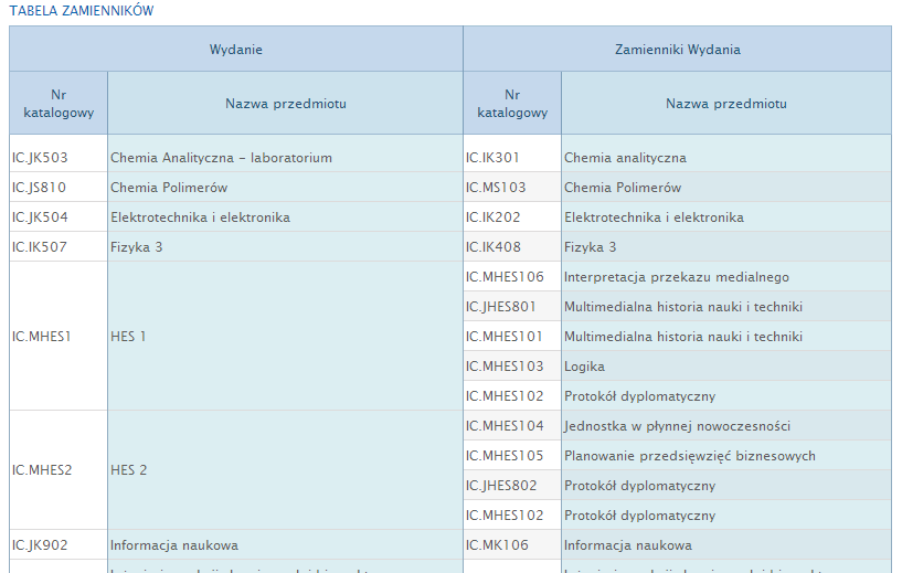 4.3. Lista sylabusów Zakładka Lista sylabusów to swojego rodzaju multiwyszukiwarka dydaktyczna.