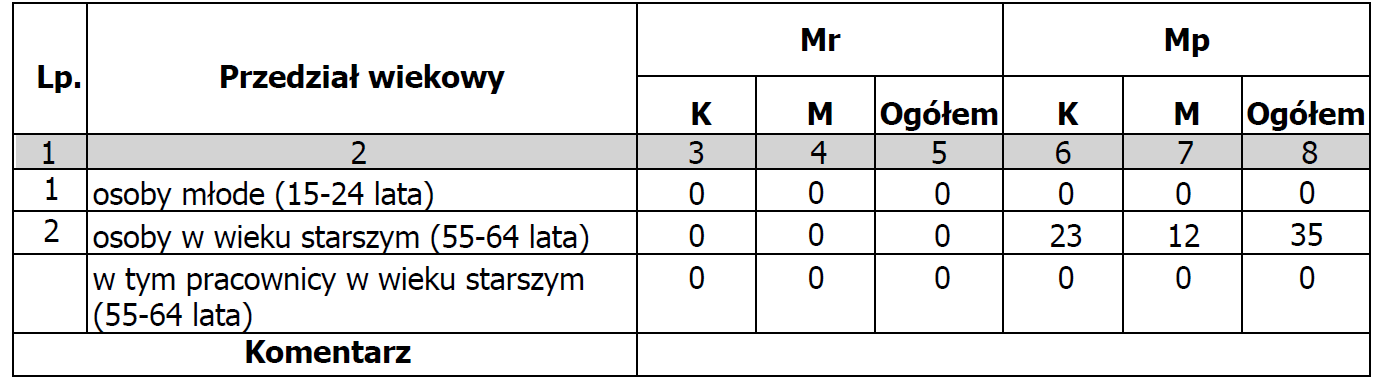 Przepływy uczestników