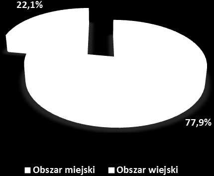 Rysunek 12. Struktura respondentów z uwzględnieniem okres zarejestrowania w PUP w Poznaniu. (N=870, w %).