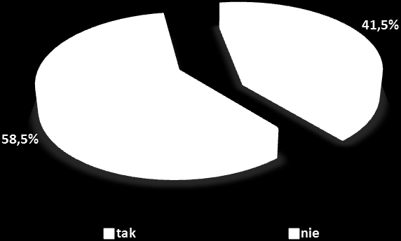 Rysunek 20. Ocena kwalifikacji zawodowych osób bezrobotnych. (N=870, w %).