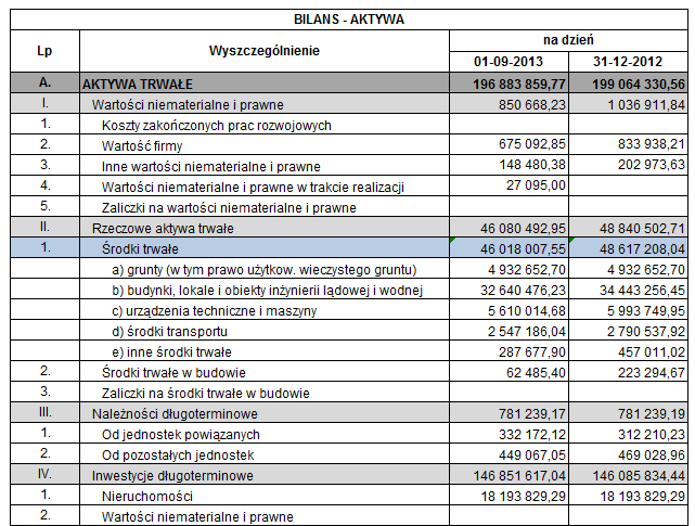 Załącznik nr 4 do planu połączenia Oświadczenie zawierające informacje o stanie księgowym spółki Piotr i Paweł S.A.