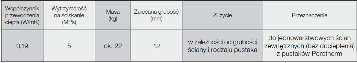 Zaprawa klejowa termoizolacyjna Parametry