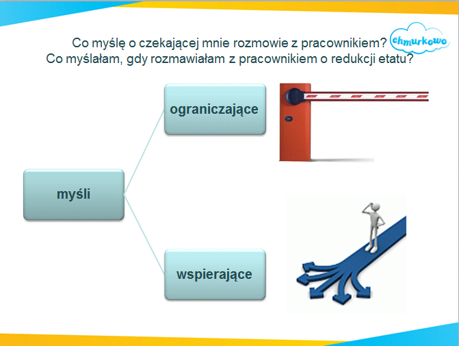 UDZIELANIE INFORMACJI ZWROTNEJ Emocje mają to do siebie, że łatwo jest je przenieść na innych i przejąć od innych ludzi.