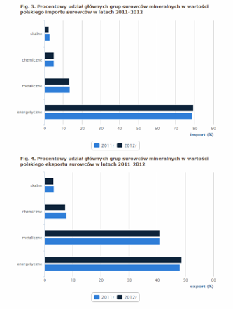 Bilans zasobów kopalin podstawowe źródło informacji o 13 197 udokumentowanych złożach
