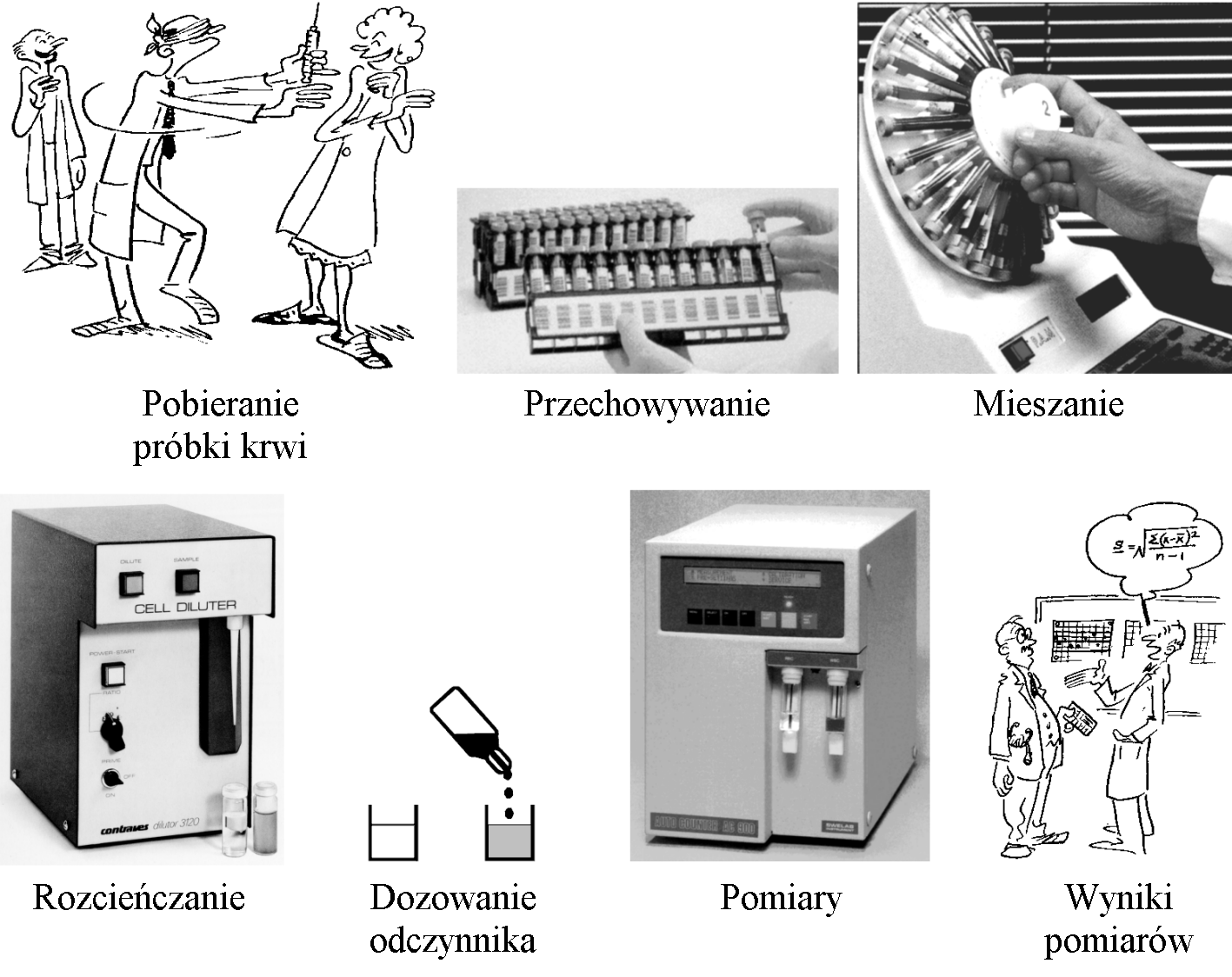 Pomiar stężenia hemoglobiny metodą fotometrii absorpcyjnej. Podstawą metody jest prawo Bouguera Lamberta Beera.