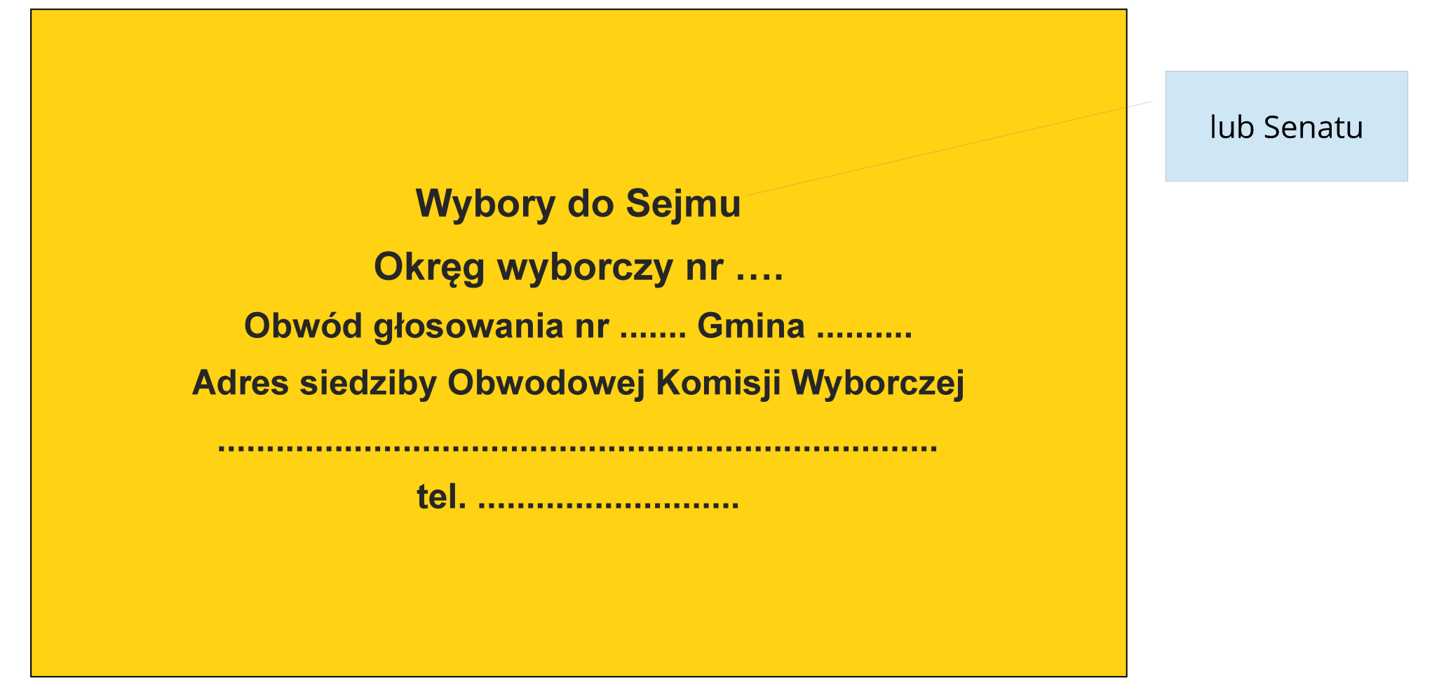 Sposób opisania