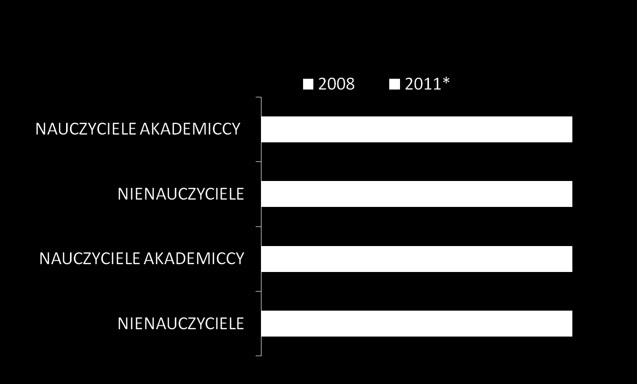 ZATRUDNIENIE I WYNAGRODZENIE MIJAJĄCA KADENCJA ZATRUDNIENIE RAZEM: 4 708