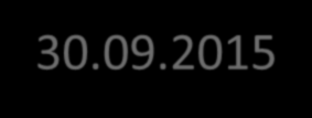 Czas trwania projektu: 01.02.2015 30.09.2015 Dla kogo udział w projekcie?