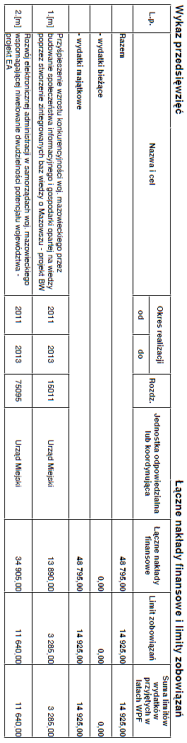 Dziennik Urzędowy Województwa Mazowieckiego 6 Poz. 5360 Załącznik Nr 2 do Uchwały Nr 129/XXVI/2012 Rady Miasta Podkowy Leśnej z dnia 20 grudnia 2012r.