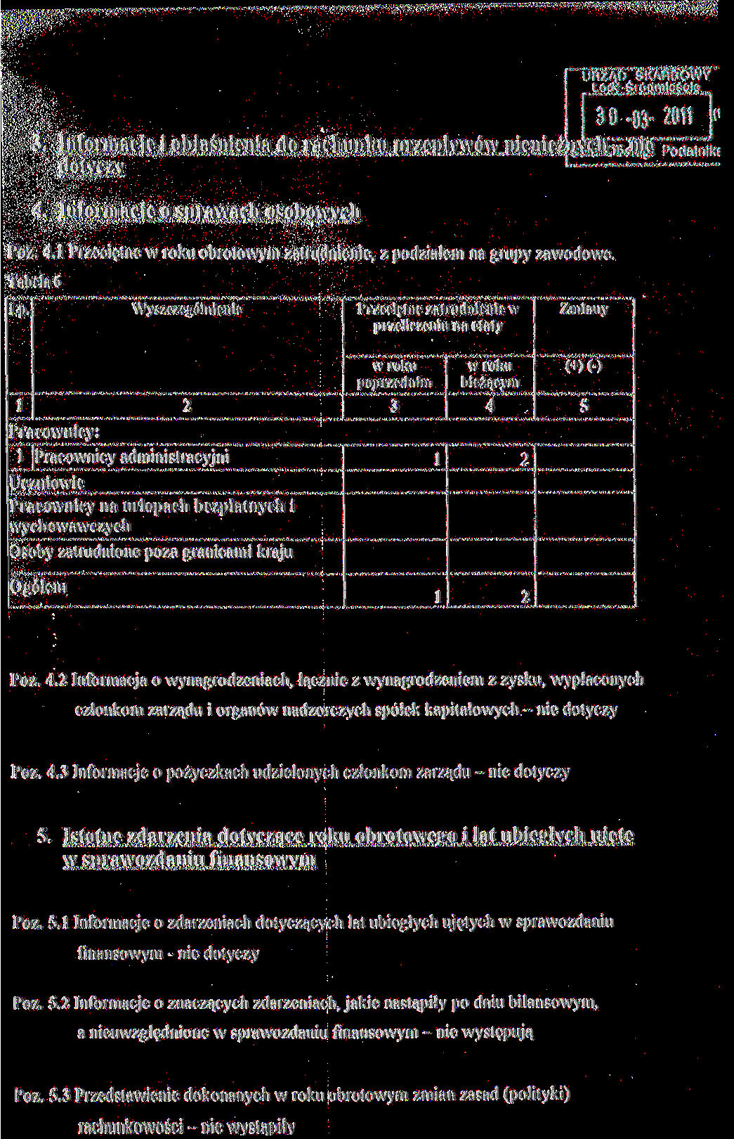 rachunkowości - nie wystąpiły 3. Informacje i objaśnienia do rachunku przepływów pi dotyczy Lddfe-Śródmieście 30-03-20 4. Informacje o sprawach osobowych Póz. 4. Przeciętne w roku obrotowym zatrudnienie, z podziałem na grupy zawodowe.