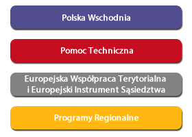 Programy Operacyjne w Polsce w latach