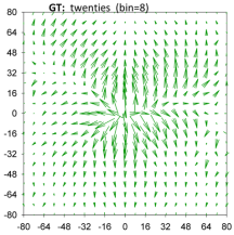 wieku T =P(Δ J Δ I )