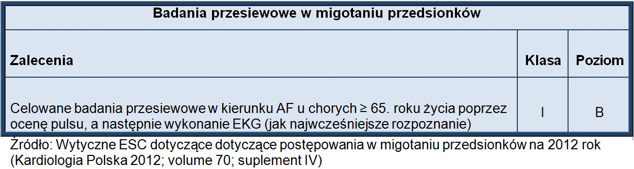 Profilaktyka udaru mózgu, ocena ryzyka udaru (skala CHA 2 DS 2 -VASC) Skala CHA 2 DS 2 -VASC jest najnowszą i zalecaną obecnie skalą ryzyka dla chorych z AF.