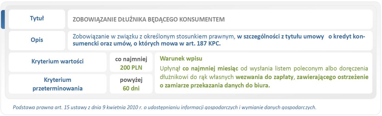 Aspekty prawne funkcjonowania Rejestru Dłużników ERIF Sprawdzanie Każdy przedsiębiorca, który zawarł umowę z Rejestrem Dłużników ERIF może pobrać raport z informacją gospodarczą na temat innego