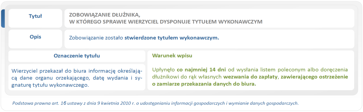 Ustawowym wymogiem pobrania raportu o konsumencie jest uzyskanie od tego konsumenta odpowiedniego upoważnienia, ważnego 30 dni od daty jego uzyskania.