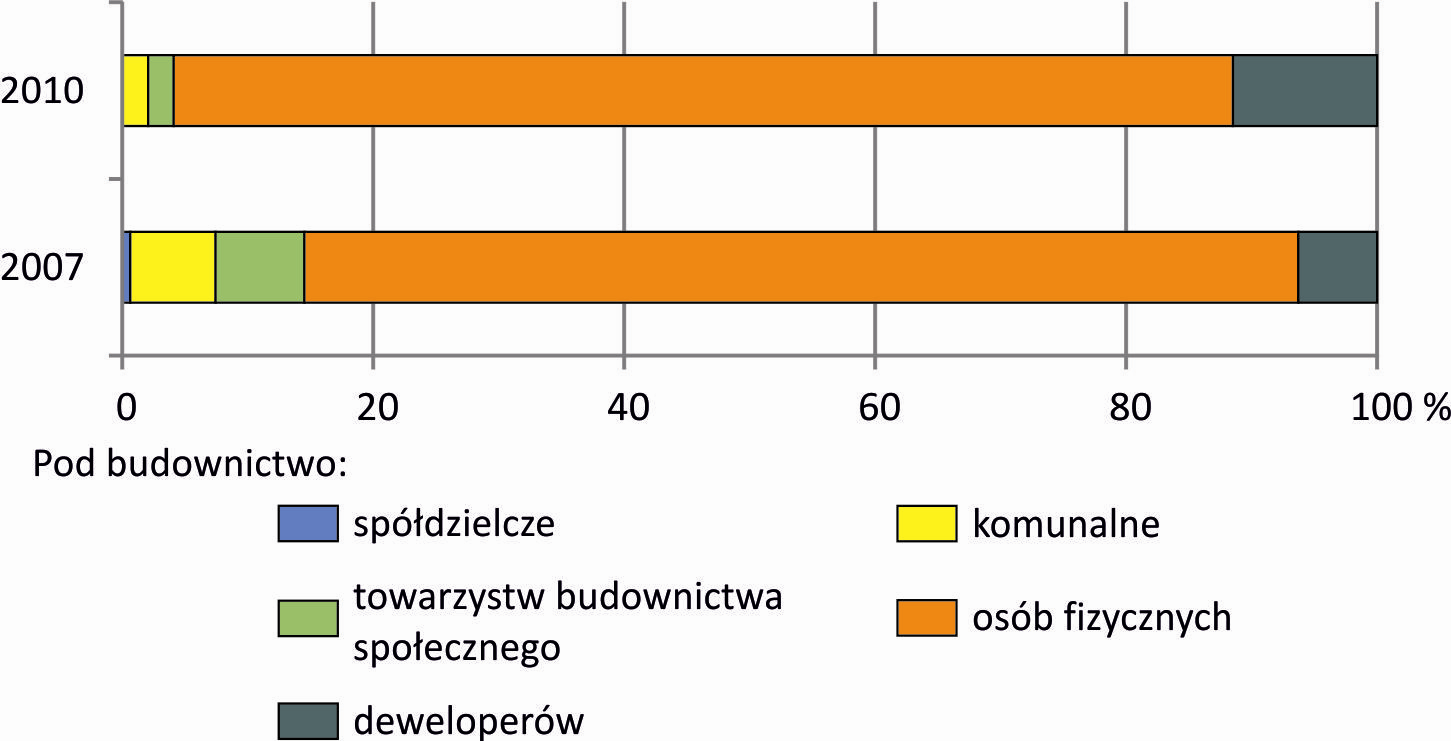 Uwarunkowania podażowe Rys. 1.