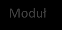 Typowy układ zasilaczy 2N Rozdzielnia UPS A1 UPS A2 UPS B1 UPS B2 ~