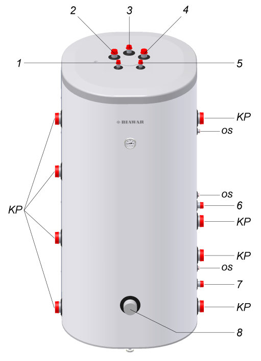 2. Opis budowy 2.1 BUDOWA I DZIAŁANIE Zbiorniki multiwalentne BUZ xx/xx.91/92 A stanowią połączenie akumulatora ciepła z wbudowanym zasobnikiem (wymiennikiem) ciepłej wody użytkowej.