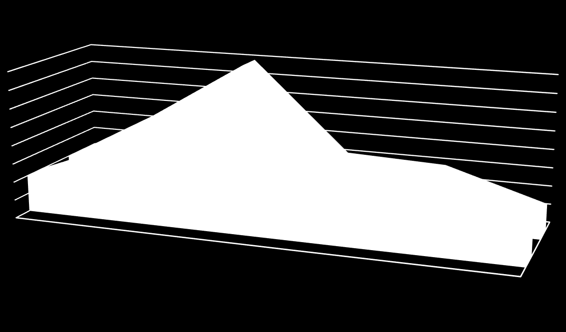 Całościowe koszty