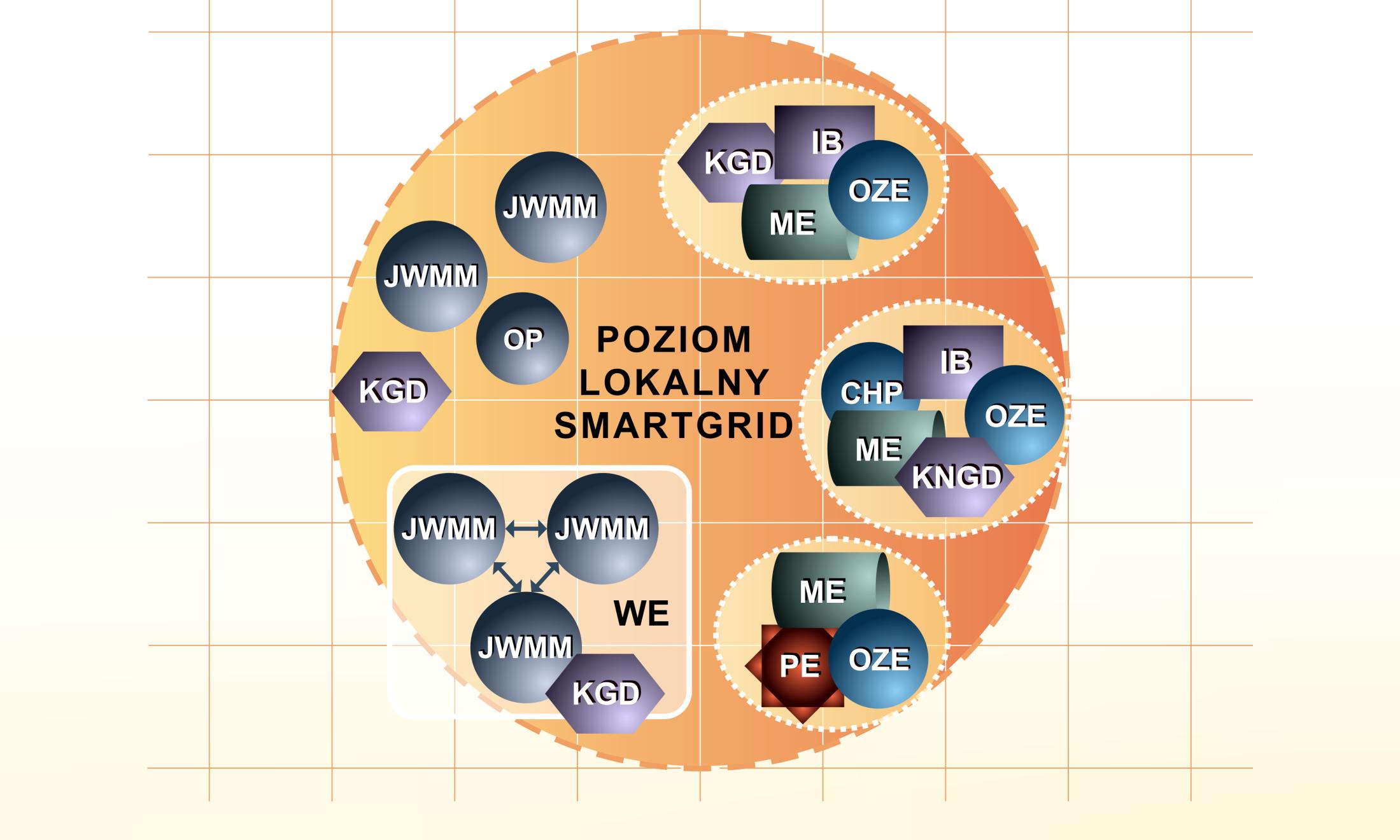 LOKALNY