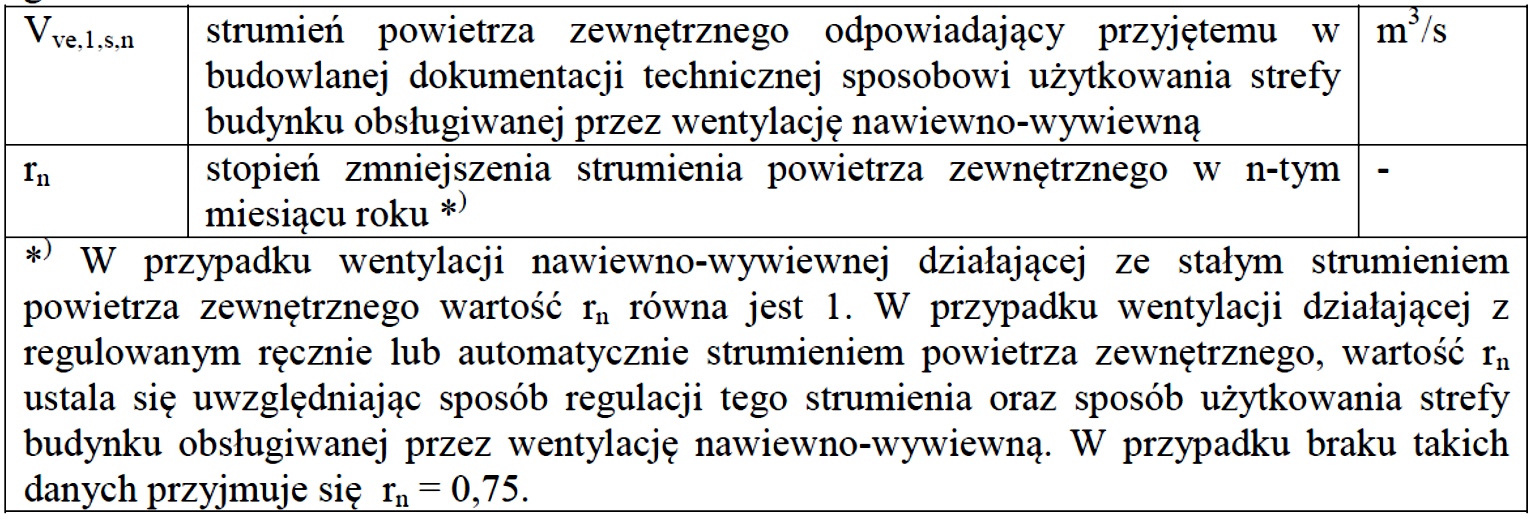 Podstawowy strumień powietrza zewnętrznego w okresie użytkowania budynku odniesiony do powierzchni strefy ogrzewanej V ve,1,s w budynkach wyposażonych w wentylację nawiewno-wywiewną wyznacza się