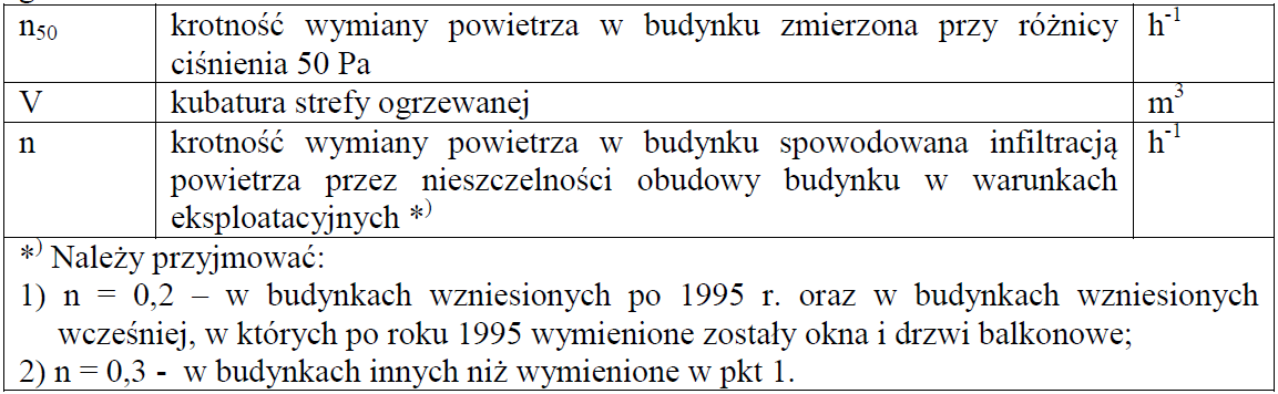 zewnętrznego infiltrującego przez nieszczelności, spowodowany działaniem wiatru i wyporu termicznego w