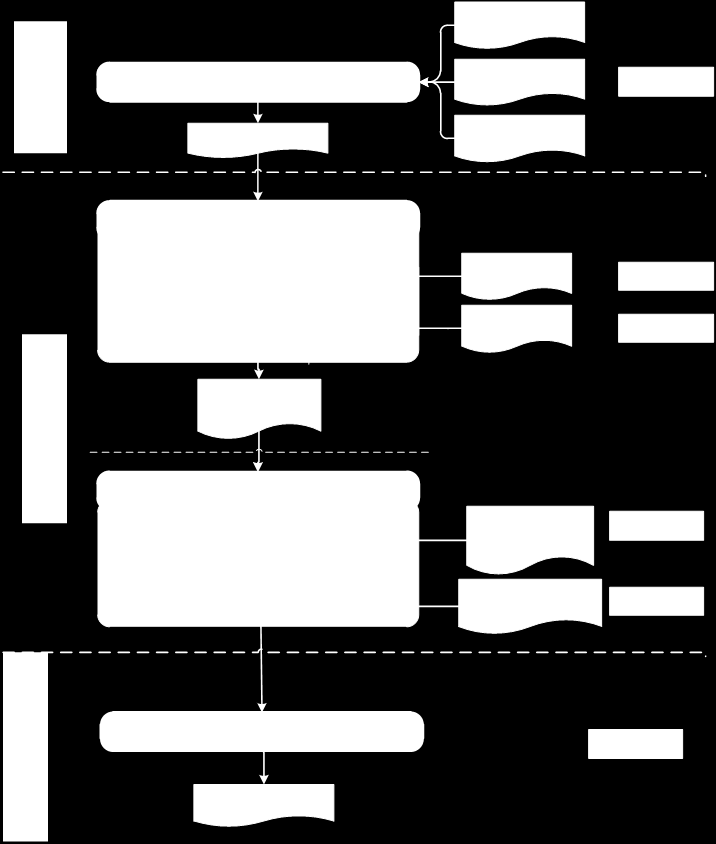 S&OP (SALES & OPERATIONS PLANNING)