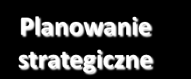 S&OP Planowanie finansowe i zarządzanie kosztami Planowanie sprzedaży Asortymentowo-ilościowe planowanie produkcji Production Planning Operatywne planowanie produkcji / Główny Harmonogram Produkcji