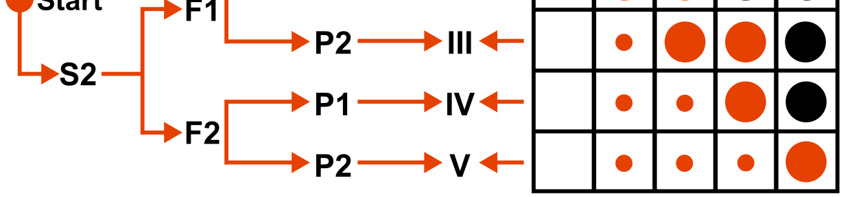 1) Kategoria zalecana (patrz: EN 954-1 4.