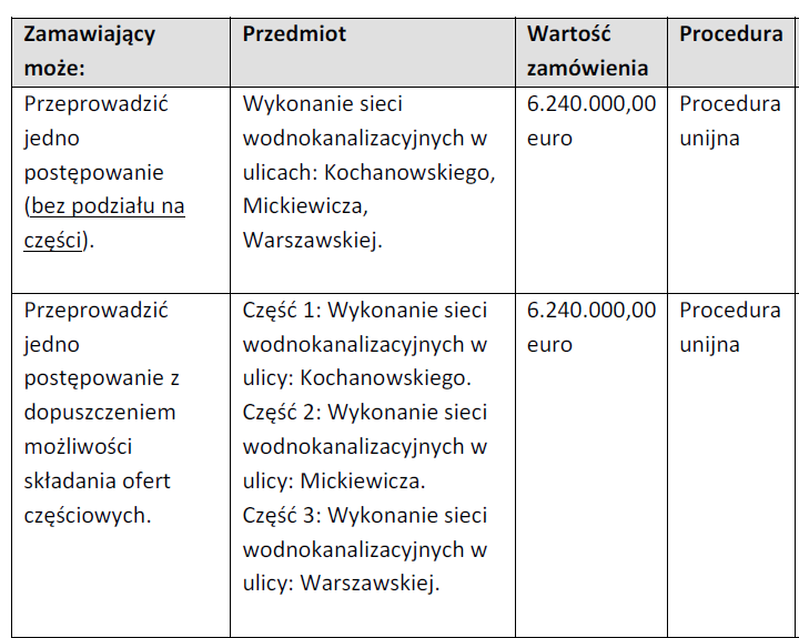 Zamawiający może zrealizować