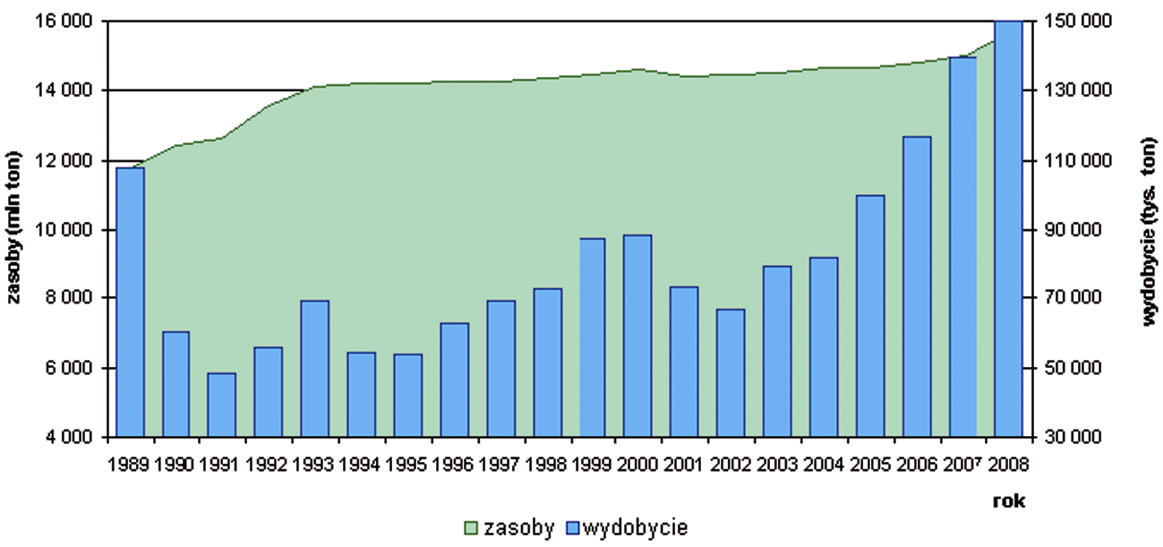 Najzasobniejsze złoża kruszyw naturalnych znane są w rejonie dolnośląskim i karpackim, a także w Polsce południowo-wschodniej. Widać zatem wyraźną strefowość występowania złóż kruszyw naturalnych.