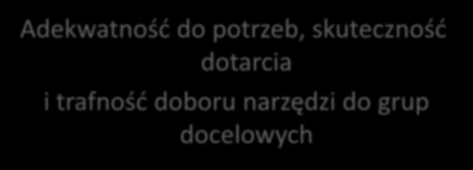 Narzędzia Adekwatność do potrzeb, skuteczność dotarcia i trafność doboru narzędzi do grup docelowych kryterium to pozwala ocenić, w jakim