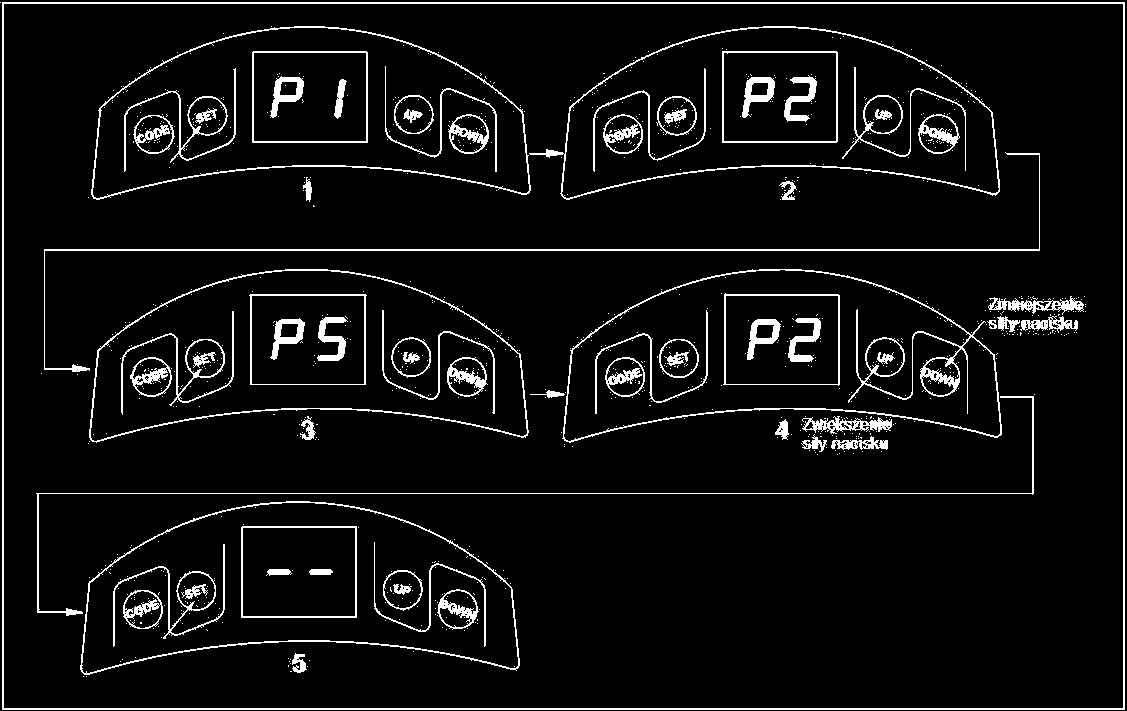 Instrukcja montażu i konfiguracji napędu do bram garażowych Safe B180 S t r o n a 12 6.