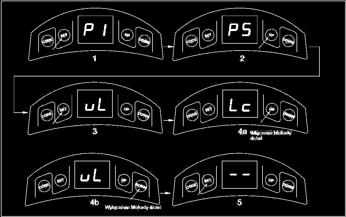 Instrukcja montażu i konfiguracji napędu do bram garażowych Safe B180 S t r o n a 15 6.7 Tryb blokady bramy garażowej 1. Nacisnąd i przytrzymad przycisk SET, na wyświetlaczu LED pojawi się symbol P1.