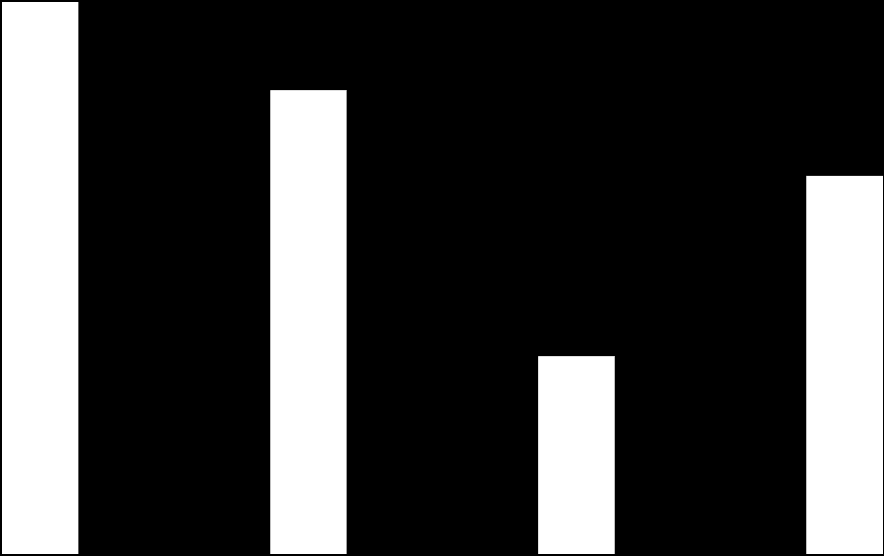 profit 53,3 ROSNĄCY RYNEK 44,8 36,5 ROSNĄCA WARTOŚĆ SPÓŁKI PRZEWAGI 14,9 19,1 19,1 16,0 16,5 ZYSKI PRZYCHO- DY