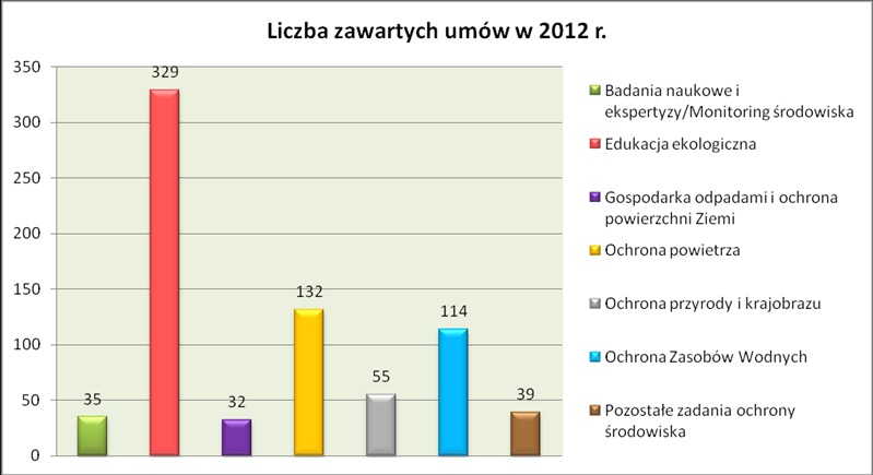 Dziennik Urzędowy Województwa Łódzkiego 9 Poz.