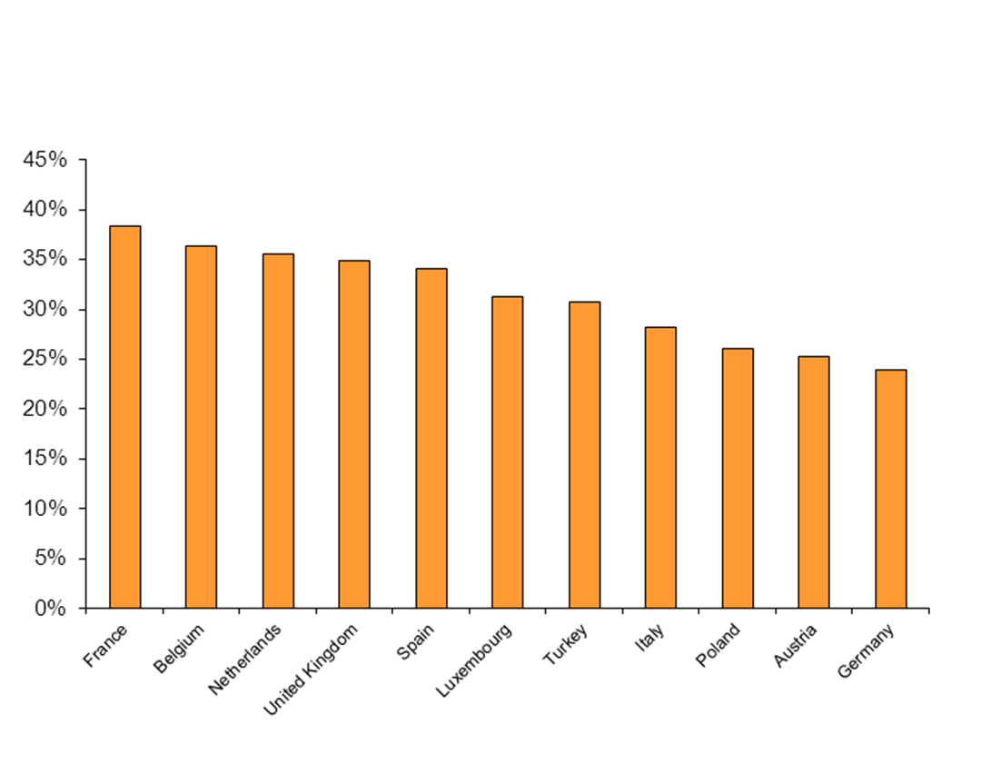 Polacy najbardziej lojalnymi klientami banków Polscy konsumenci najrzadziej zmieniają produkty finansowe - lubią korzystać z oferty jednego banku (59%).