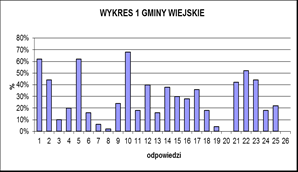 Formy współpracy merytorycznej