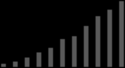 Sprzedaż Oktawave 2 500 000,00 2 000 000,00