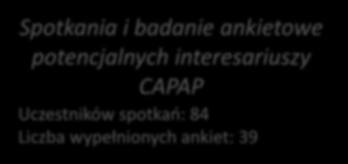 Analiza interesariuszy Ankieta dobrych praktyk wykorzystania danych topograficznych Liczba wypełnionych ankiet: 1641 Ankieta w zakresie potrzeb i ograniczeń w wykorzystywaniu danych 3D Liczba