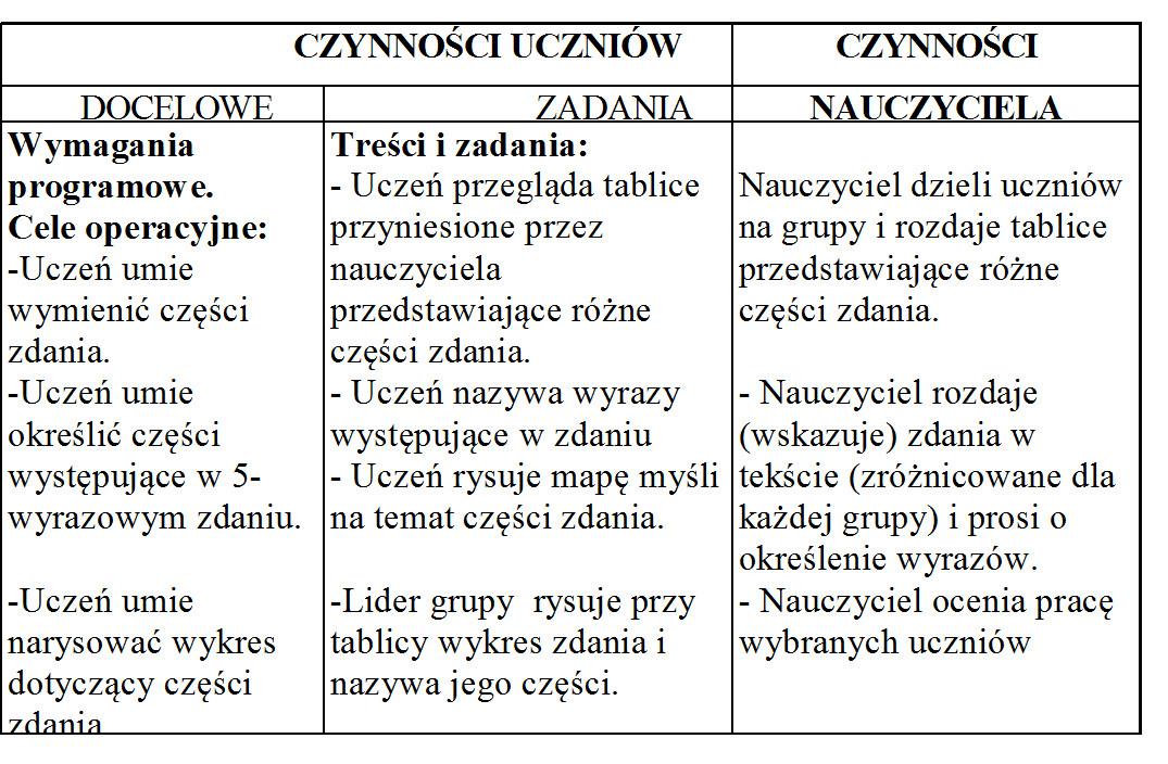 Przykład Utrwalenie
