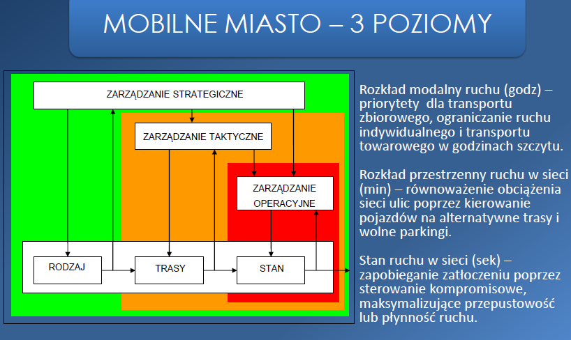 Poznań Mobilne miasto Konferencja