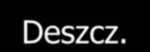 Działanie rażące broni chemicznej. Głównymi właściwościami BST są: Zdolność masowego rażenia na dużych obszarach. Zdolność przenikania do nieszczelnych pomieszczeń.